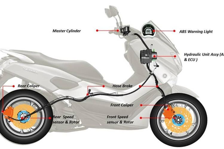 Teknologi Terkini dalam Sistem Rem Sepeda Motor